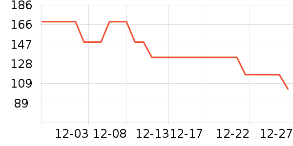 ��̤��ͯ����/������ʷ�۸�