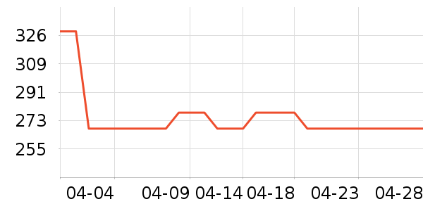 ����ԪӤ����������ʷ�۸�