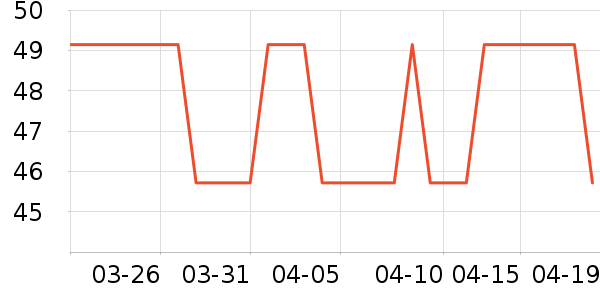 �����˶�T��/POLO����ʷ�۸�