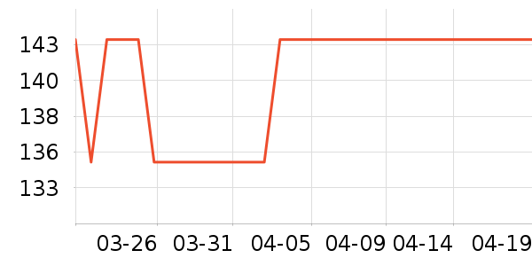 �����˶�װ��ʷ�۸�