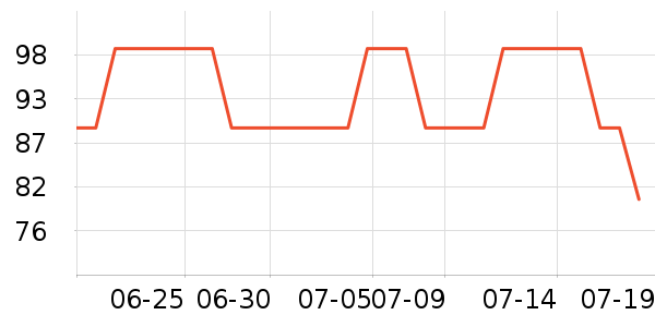 �����˶�װ��ʷ�۸�