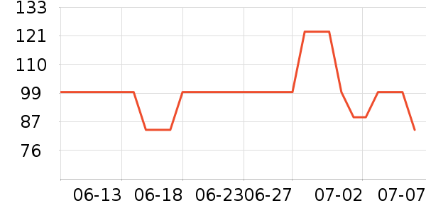 �����˶�װ��ʷ�۸�