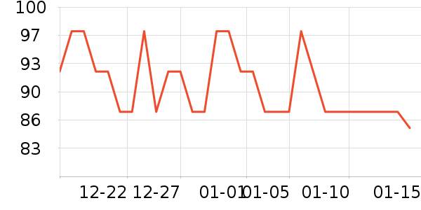 �����˶�����ʷ�۸�