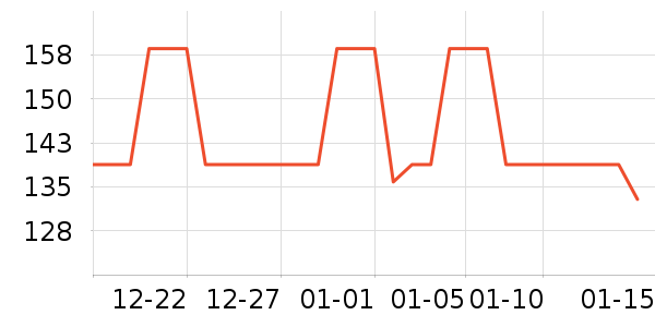 �����˶�����ʷ�۸�