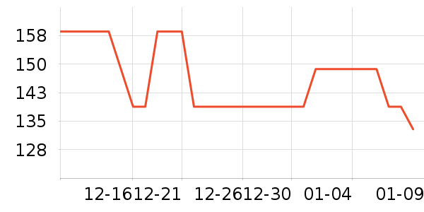 �����˶�����ʷ�۸�