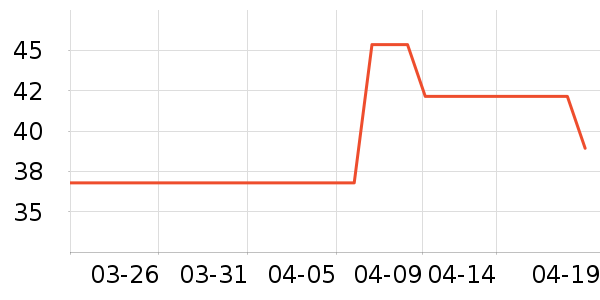 �����˶�T��/POLO����ʷ�۸�