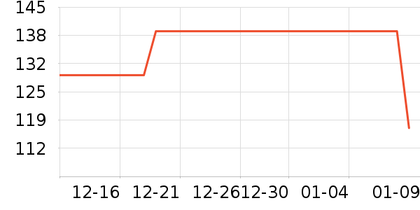 �����˶�����ʷ�۸�