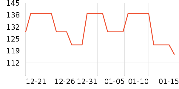 �����˶�����ʷ�۸�