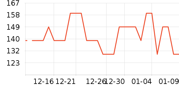 �����˶�����ʷ�۸�