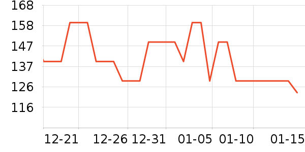 �����˶�����ʷ�۸�