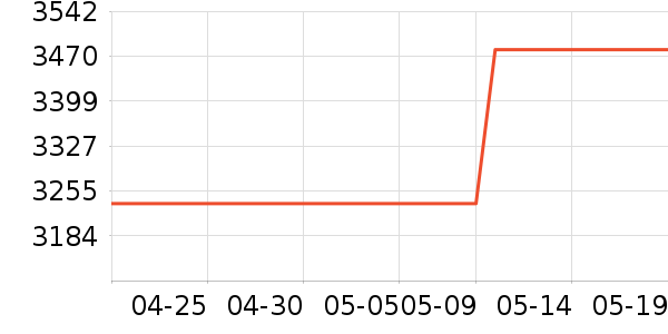 �������ƽ��ָ/������ʷ�۸�