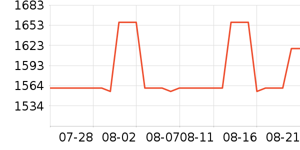 �������ƽ��ָ/������ʷ�۸�