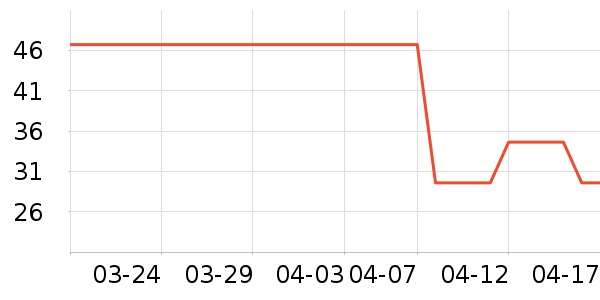 ������ʷ�۸�