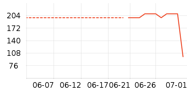 �������뵶��ʷ�۸�