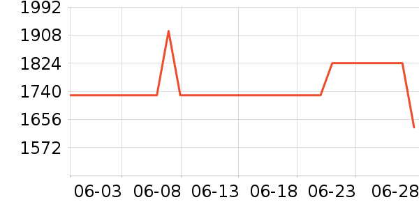 �����ֱ���ʷ�۸�