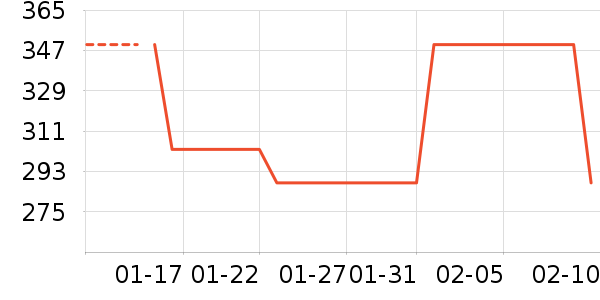 ������ױ������ʷ�۸�