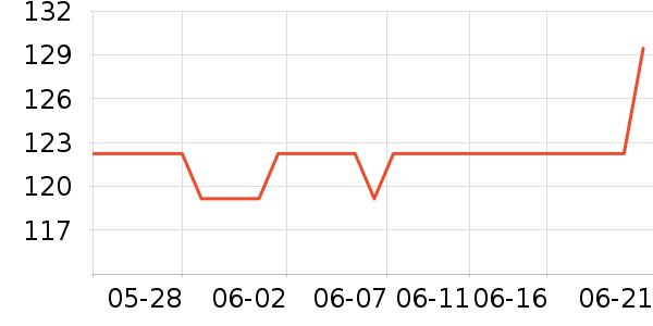 �����˶�����ʷ�۸�