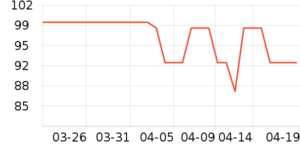 �����˶�����ʷ�۸�