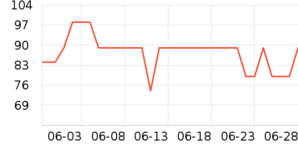 �����˶�����ʷ�۸�