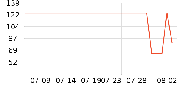 �����˶�T��/POLO����ʷ�۸�