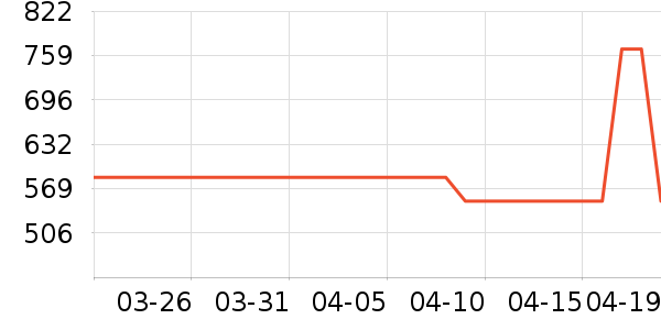 ˼��ͼŮʿ��Ь��ʷ�۸�