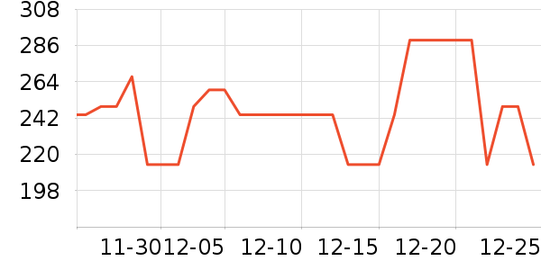 ����CC/BB˪��ʷ�۸�