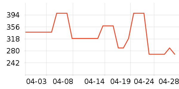 ����CC/BB˪��ʷ�۸�