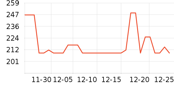 ���ʴ���/������ʷ�۸�