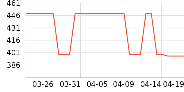 ���ջ����װ��ʷ�۸�