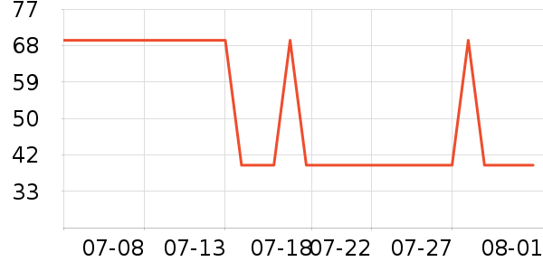 ����T����ʷ�۸�