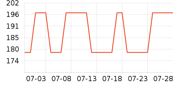 �����˶�װ��ʷ�۸�