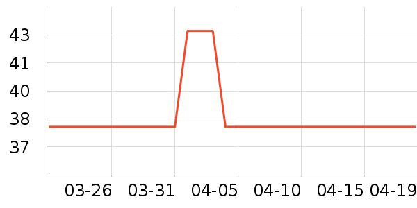 ���ջ��ⱳ����ʷ�۸�