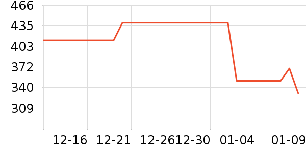 ���ջ����װ��ʷ�۸�