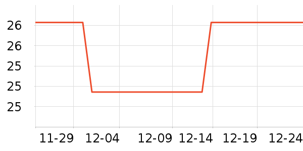 ����ñ��/Χ��/������װ��ʷ�۸�