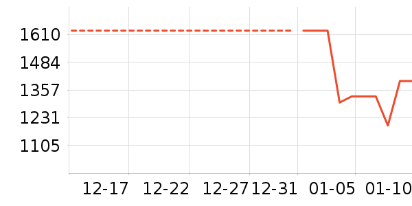 �������˶�װ��ʷ�۸�