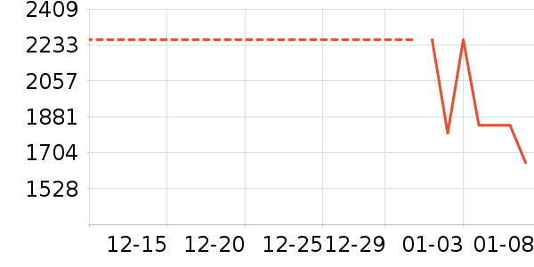 ���������װ��ʷ�۸�