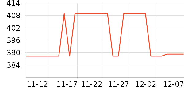 ���ϴ�˹�˶�װ��ʷ�۸�
