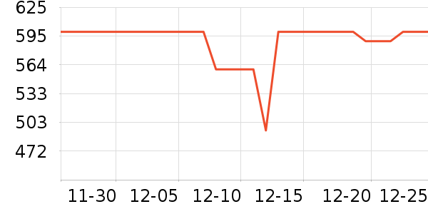 С�������ֱ���ʷ�۸�