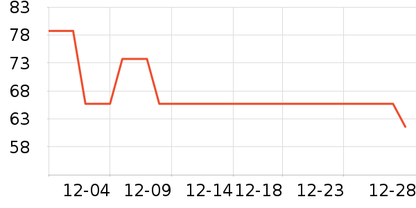 ��ʿ���ͯ��װ��ʷ�۸�