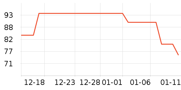 ��ʿ���ͯ���޷���ʷ�۸�