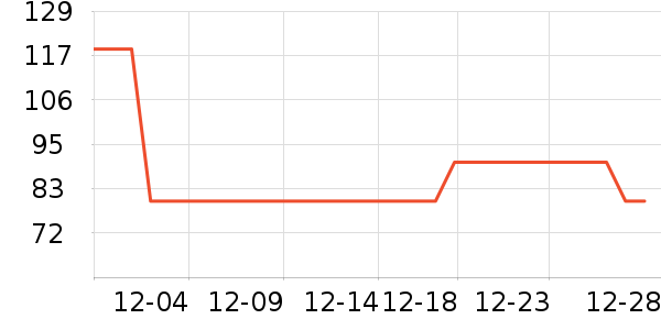 ��ʿ���ͯ��װ��ʷ�۸�