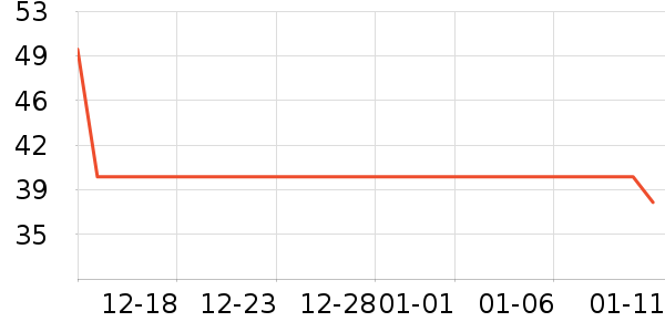 ��ʿ���ͯë��/��֯����ʷ�۸�