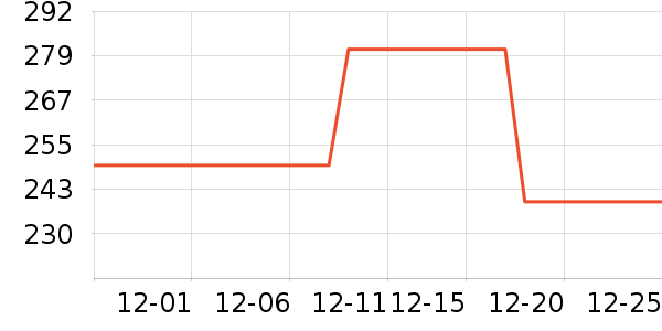 ɳ��Ůʿ����Ь��ʷ�۸�