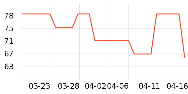 ˯��/�Ҿӷ���װ��ʷ�۸�