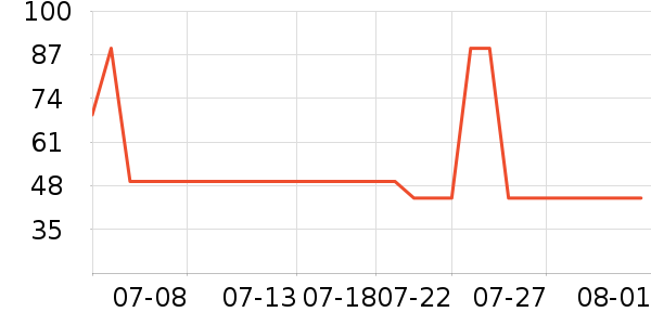 ˿����ŮʽT����ʷ�۸�