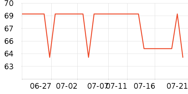 ����紵����ʷ�۸�