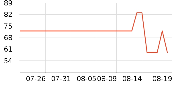 ������Ůʽ������ʷ�۸�