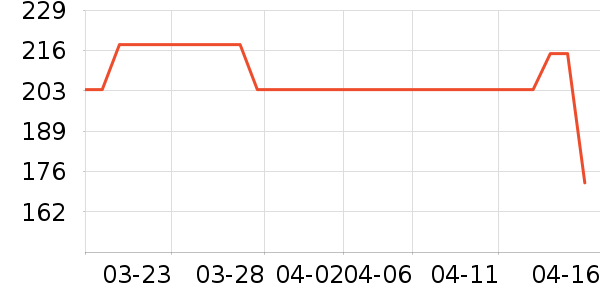 ����ȹ����ʷ�۸�