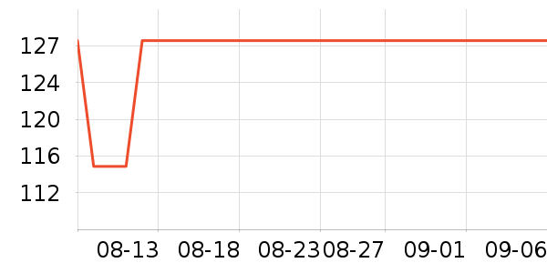 ����ȹ����ʷ�۸�