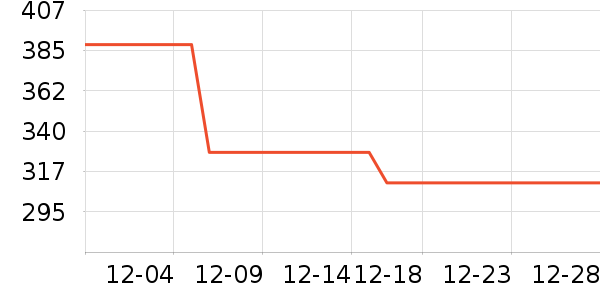 ����Ůʽ������ʷ�۸�